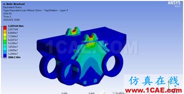 有限元分析在生产实际中的运用实例ansys workbanch图片4