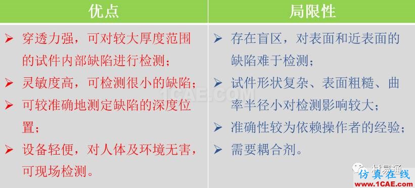 一文看懂金属材料无损检测（附标准汇总及原文下载链接）机械设计资料图片6