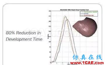 Altair, 不只是HyperMesh 之 多学科优化hypermesh培训教程图片3