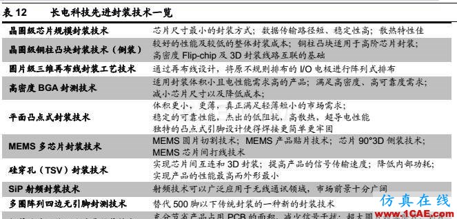 5G 给射频前端芯片带来的新变革ansys hfss图片37