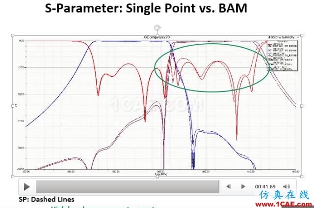 ANSYS 18.0新功能 | HFSS 18.0软件更新总结HFSS分析图片6