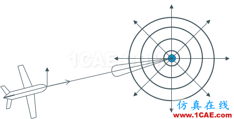 航电设备的测量和维护ansysem应用技术图片8