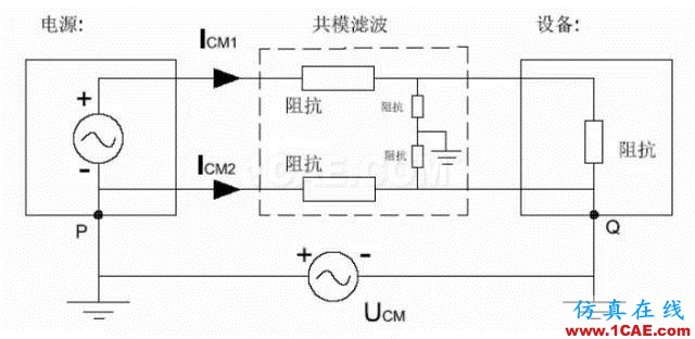 EMC原理 传导(共模 差模) 辐射(近场 远场) 详解ansysem应用技术图片14