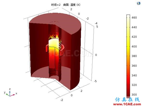 COMSOL仿真大赛来看看-仿真案例欣赏2ansys分析图片3