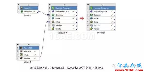 技术 | 直流永磁电机电磁噪音分析Maxwell培训教程图片8