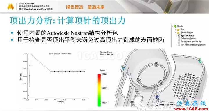 Moldflow 重大福利 快来领取！！！ 高峰论坛演讲PPT之五moldflow图片13