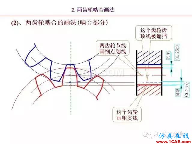 【专业积累】80页PPT让你全面掌握工程图中的标准件和常用件机械设计案例图片71