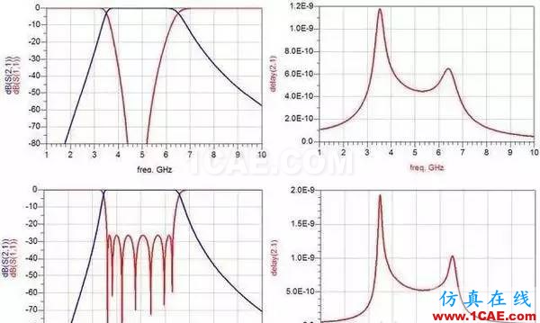 滤波器基础知识，工程师必备！HFSS图片3