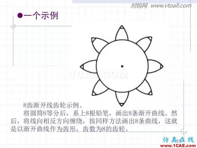 齿轮齿条的基本知识与应用！115页ppt值得细看！机械设计资料图片33