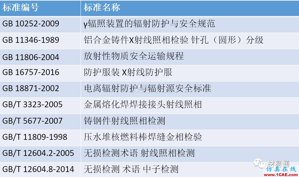 一文看懂金属材料无损检测（附标准汇总及原文下载链接）机械设计教程图片14