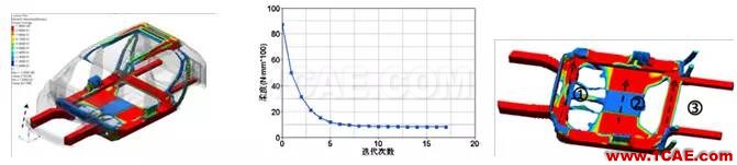 【优秀论文】基于 OptiStruct 的白车身拓扑优化研究hyperworks仿真分析图片7