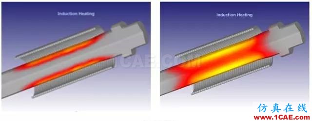 用DEFORM模拟感应淬火工艺过程Deform分析案例图片2