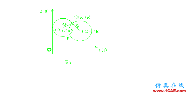 工程测量员-AutoCAD、全站仪和编程计算器在工程测量中的应用AutoCAD分析图片2