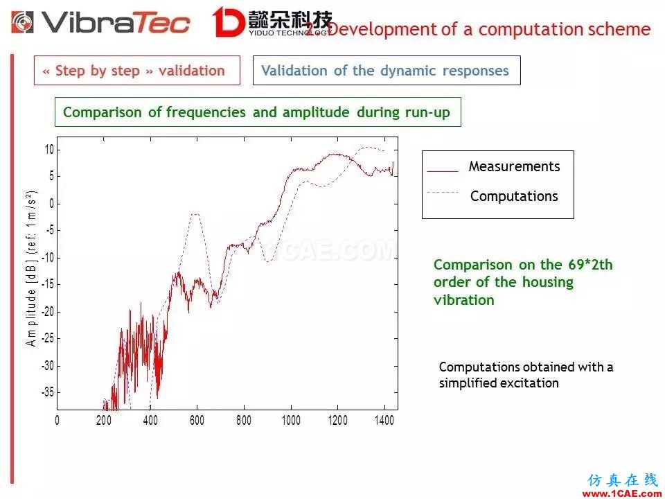 【技术贴】齿轮系统啸叫噪声优化软件-VibraGear原理介绍机械设计图片38