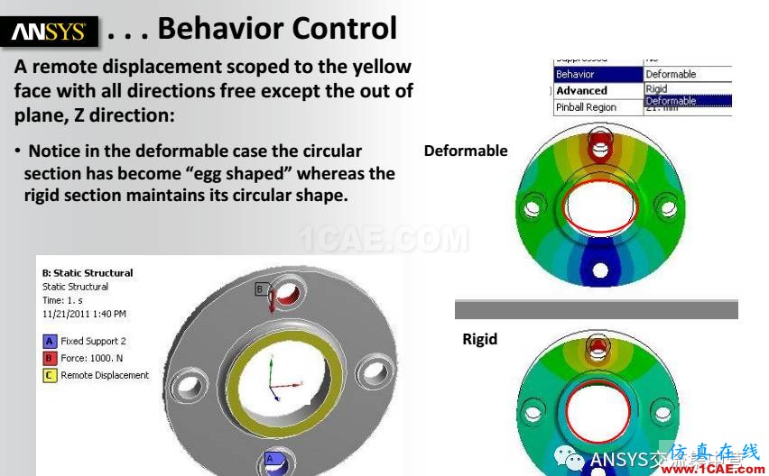 ANSYS技术专题之 Remote boundaryansys分析案例图片7