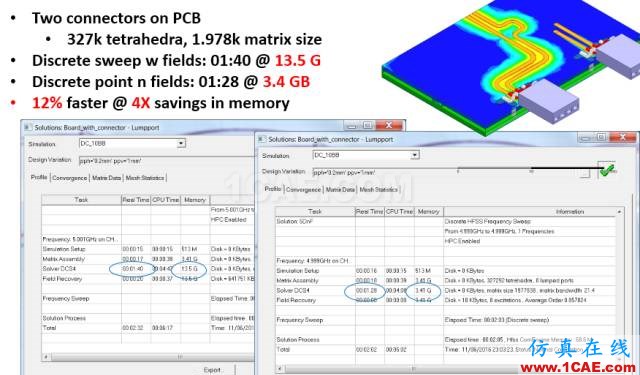 ANSYS 18.0新功能 | HFSS 18.0软件更新总结HFSS培训的效果图片2