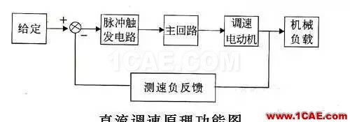 【电气知识】温故知新可以为师——36种自动控制原理图机械设计教程图片36