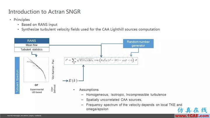 【技术贴】Actran SNGR-快速气动声学计算模块介绍Actran仿真分析图片25