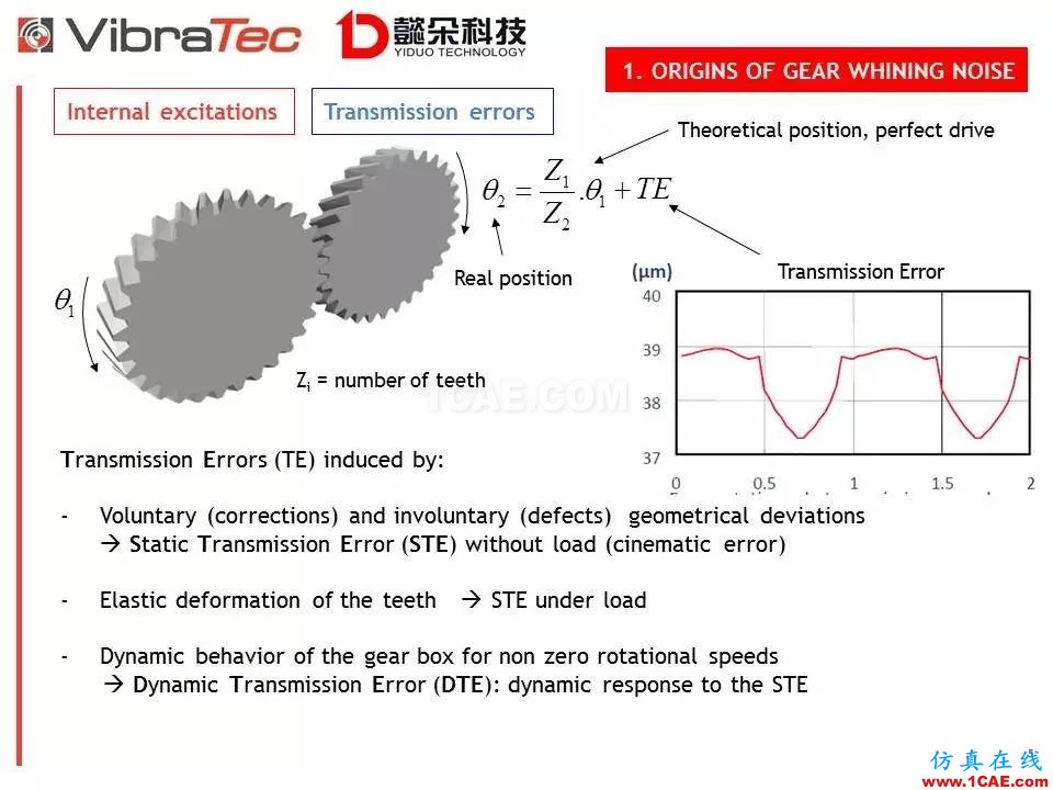 【技术贴】齿轮系统啸叫噪声优化软件-VibraGear原理介绍机械设计图片5