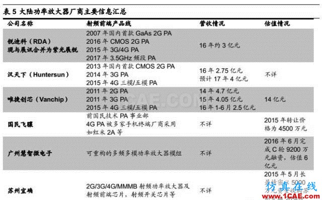 5G 给射频前端芯片带来的新变革HFSS仿真分析图片16