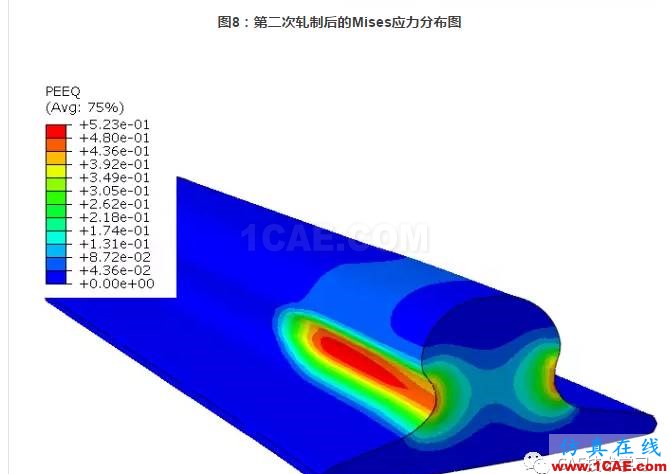 Abaqus双程轧制仿真abaqus有限元培训资料图片11