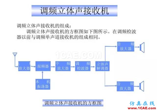 【干货】官方资料：NOKIA手机RF电路分析ansysem分析案例图片11