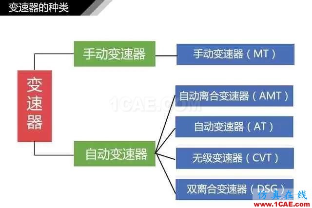 史上最全超高清汽车机械构造精美图解，你绝对未曾见过！机械设计案例图片16