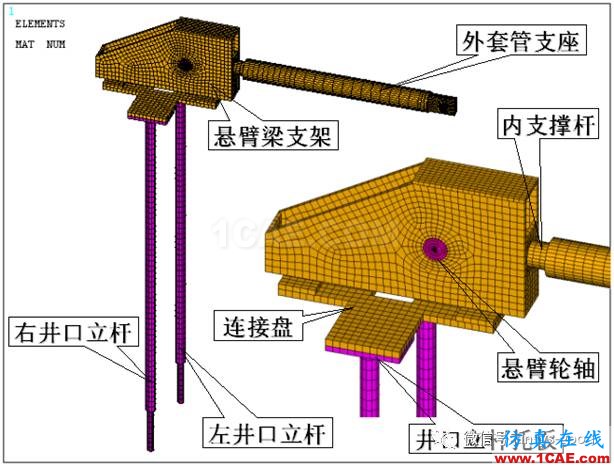 抽油机整体结构应力ANSYS分析ansys图片6