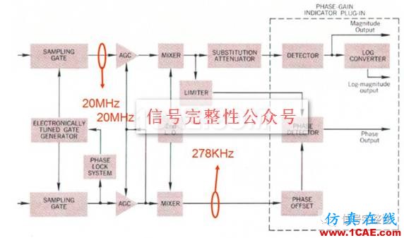 【科技历史】世界上第一台网络分析仪【转发】ansysem培训教程图片3