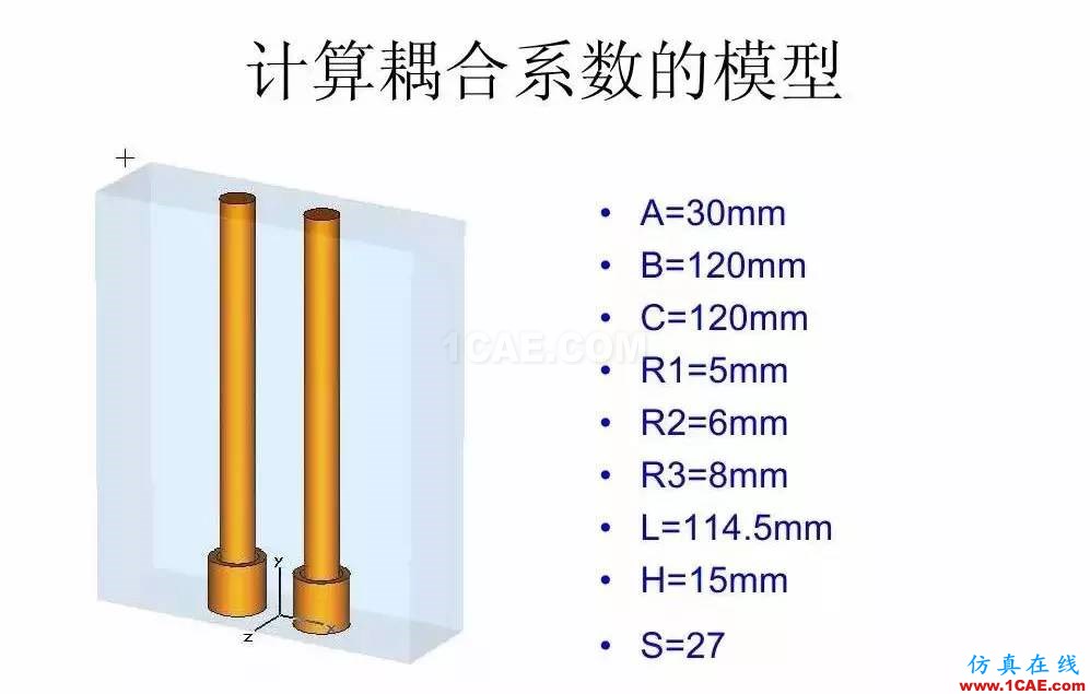 干货！滤波器设计实例讲解（PPT）HFSS图片29