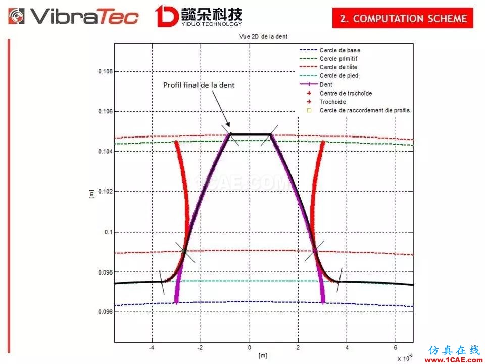 【技术贴】齿轮系统啸叫噪声优化软件-VibraGear原理介绍机械设计培训图片15