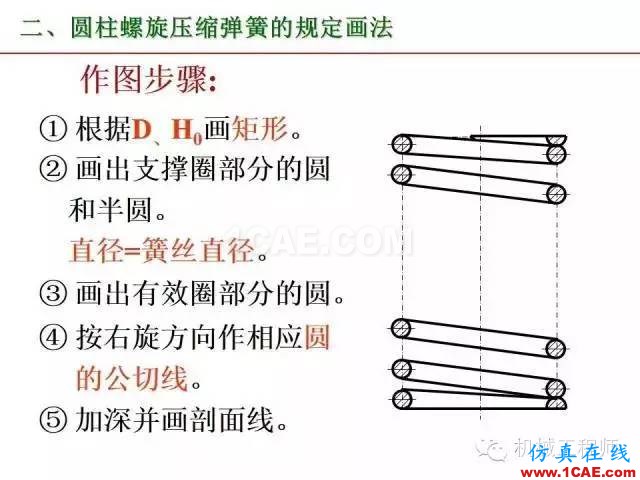 【专业积累】80页PPT让你全面掌握工程图中的标准件和常用件机械设计教程图片79