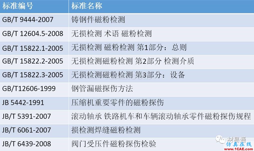 一文看懂金属材料无损检测（附标准汇总及原文下载链接）机械设计资料图片20