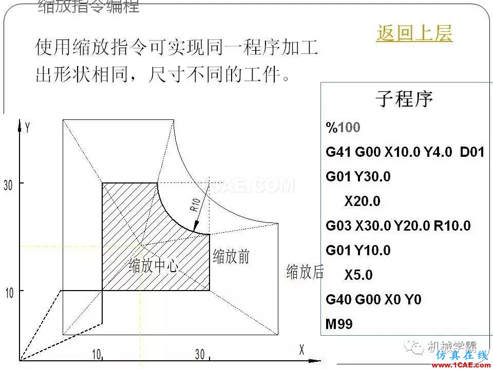 【收藏】数控铣床的程序编程PPT机械设计培训图片80