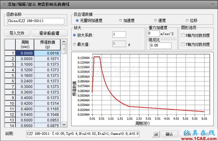 连载-“老朱陪您学Civil”之梁桥抗震5Midas Civil技术图片9