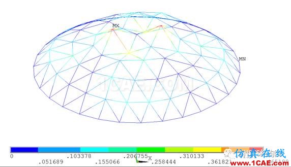 基于ANSYS某单层球面网壳结构整体稳定性分析ansys图片12