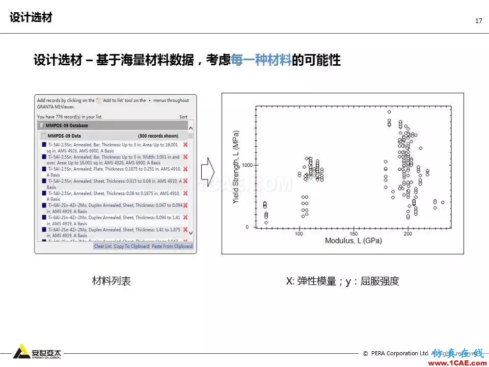 专题 | 企业材料数据挑战及解决方案ansys结果图片17