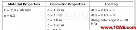 基于ANSYS APDL的椭圆膜的自适应网格划分的静力学分析ansys workbanch图片2