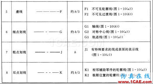 机械制图基础知识，大学四年的精华全在这里了！机械设计教程图片7