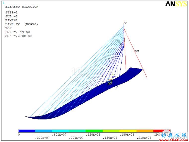 某斜拉桥ANSYS仿真分析实例ansys workbanch图片9