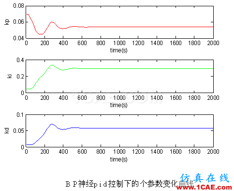 代做毕业设计-MATLAB的条码、车牌、指纹、图像识别-QQ572426200