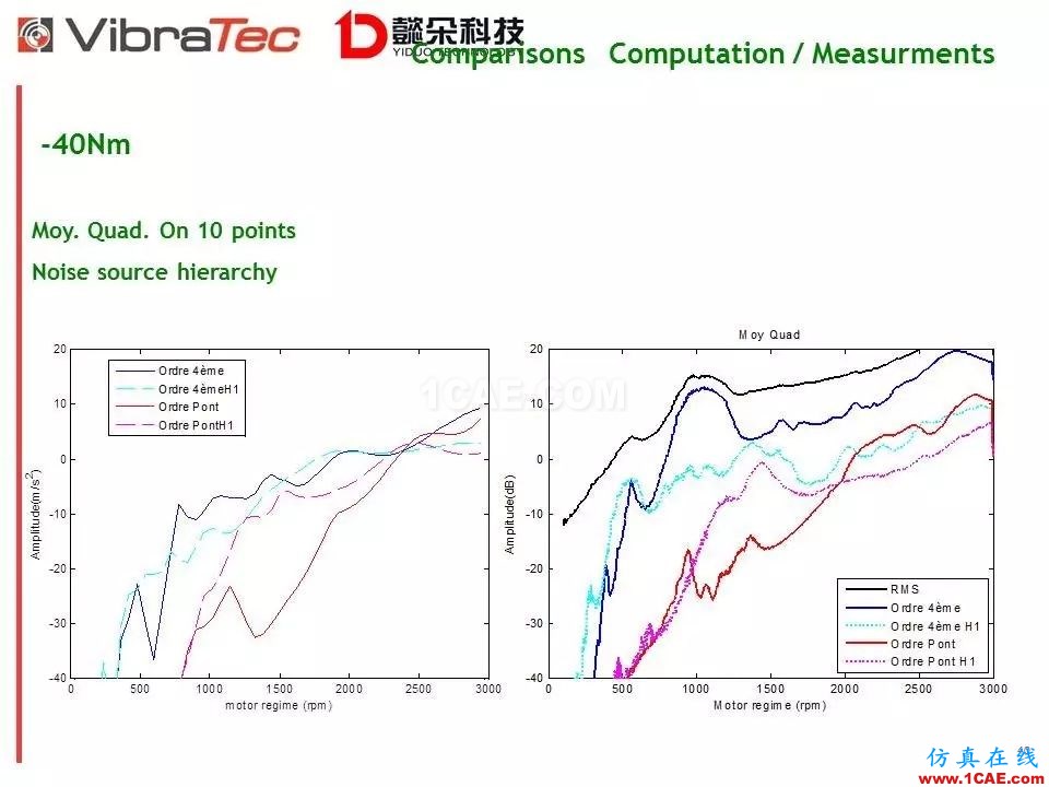 【技术贴】齿轮系统啸叫噪声优化软件-VibraGear原理介绍机械设计图片40