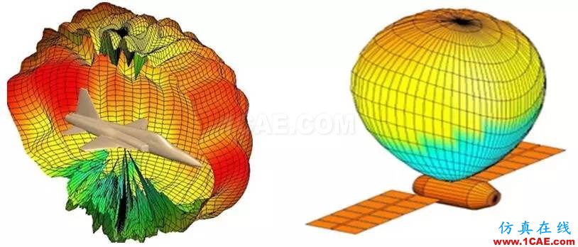 方案 | CAE仿真技术在航天产品设计中的应用HFSS分析案例图片2