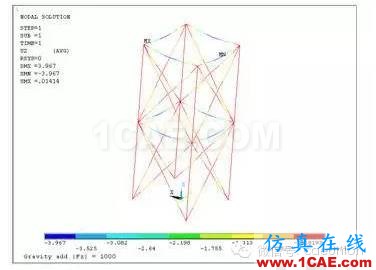 ANSYS对恒载兼活载的屈曲分析ansys培训的效果图片5