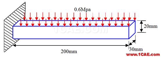 悬臂梁—有限元ABAQUS线性静力学分析abaqus静态分析图片3