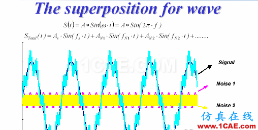 差分信号剖析与探讨HFSS培训的效果图片60