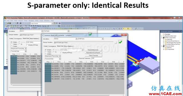 ANSYS 18.0新功能 | HFSS 18.0软件更新总结HFSS培训的效果图片3