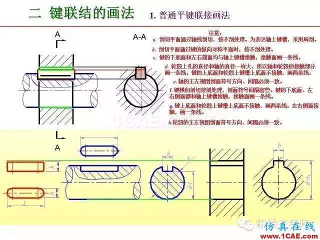 【专业积累】80页PPT让你全面掌握工程图中的标准件和常用件机械设计资料图片51