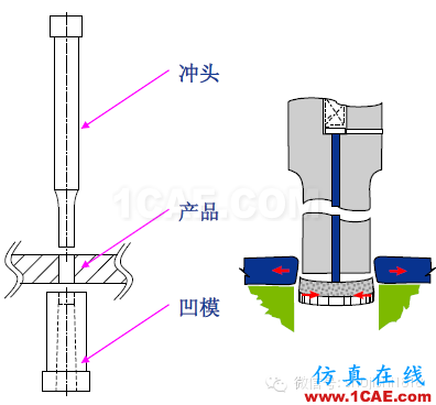 「冲压基础知识普及」最全的冲压工艺与产品设计资料（视频）~ansys workbanch图片27