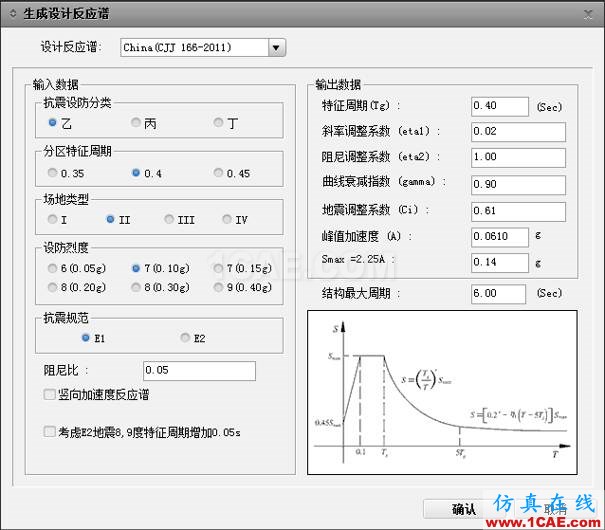 连载-“老朱陪您学Civil”之梁桥抗震5Midas Civil技术图片8